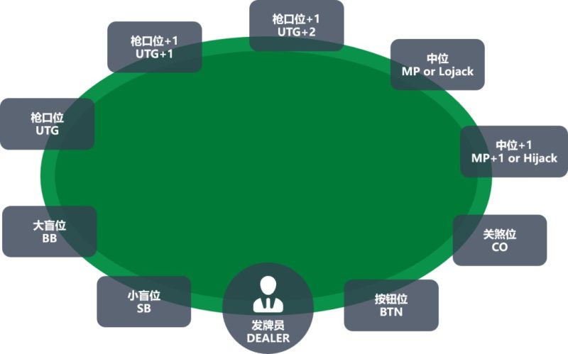 德州扑克规则说明，牌型大小顺序及游戏流程介绍-all in社区